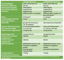 Thermo-Hanf® Vergleich Holzfaser-Hanf